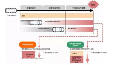  白云边经销商管理系统 如何系统预防经销商“欠帐”？（3）