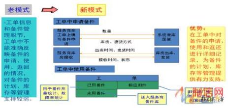  伊利经销商系统 如何系统预防经销商“欠帐”？（1）