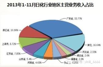  外资并购反垄断审查 外资占垄断优势 日化面临突围难题