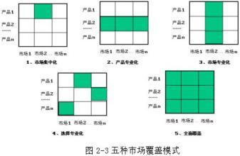  未来企业营销策略 中国牙膏市场预测及未来营销策略选择(3)