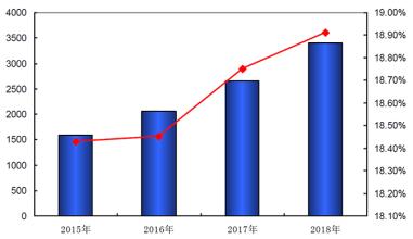  云南白药牙膏营销方案 中国牙膏市场预测及未来营销策略选择(2)