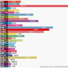  网络开拓法的案例 中国直销精英开拓国际市场成功案例分析(1)