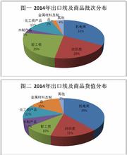  美容院市场调查问卷 中东四国美容市场调查(4)