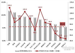  美容市场调查报告 中东四国美容市场调查(1)