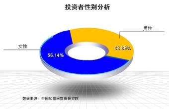  玫琳凯美容顾问编号 美容行业下一块“蛋糕”－顾问管理