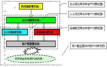  化妆品分销渠道 美容化妆品行业传统分销模式应对挑战(3)