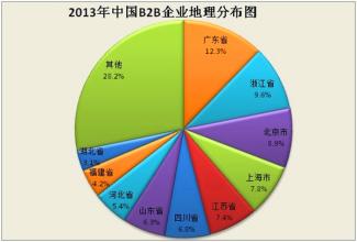  牙膏市场调查报告 牙膏市场分析报告(2)