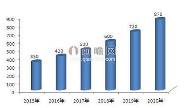  2月份汽车市场分析 药妆市场分析(2)