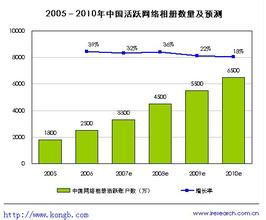  诛仙3主流职业 直销行业：群雄逐鹿 谁为主流？(3)