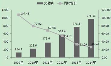  中国化妆品 危机 “金融危机”也许是中国化妆品品牌的历史性机遇