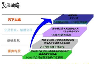  嘉众化妆品海外专营店 剖析化妆品专营店市场圈地与发展战略(5)