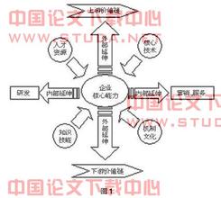  h3c构建中小企业网络 中小企业核心竞争力的构建