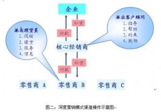  日化店进货渠道 转身看日化，再看分销渠道如何突围(2)