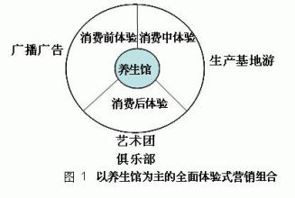  回归商业本质 保健品市场营销 回归产品本质(1)