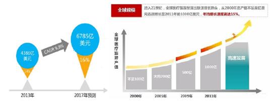  目标市场与市场定位 美容市场需求目标定位的分析(4)