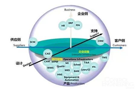  县域经济发展战略思考 把小终端放在战略层面思考(1)