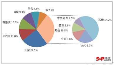  零售业连锁经营的现状 服装品牌连锁经营优势极其现状分析