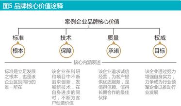  鞋业品牌DNA：提炼品牌的核心价值