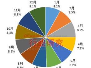  盲目约会 中国女装品牌分析 延伸盲目区域品牌不易突破（一）