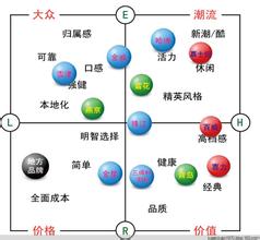  中国品牌建设的现状:从企业的品牌心智来看