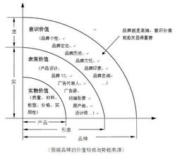  娃哈哈品牌延伸策略 服装品牌延伸策略 几大因素不可缺