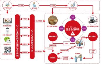  基金投资运作环节 品牌服装运作的主要环节