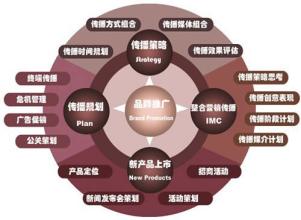  通达信强势区域 打造区域强势品牌的八大误区（二）