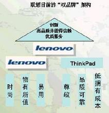  伊斯兰教五大支柱 服装品牌店成功经营战略的五大支柱