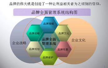  杭州十大装饰品牌企业 企业品牌建设的十大忌讳