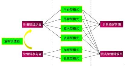  安踏官方旗舰店 鞋企安踏再建一线品牌最具规模的价值链