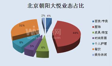  成都大悦城新业态 西单大悦城调整品牌突出业态优势