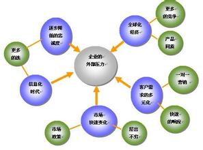  三级分销成功案例 太平鸟集团—服饰鞋帽分销行业案例