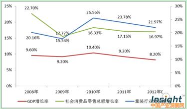  童装的特点 国内童装行业各区域特点