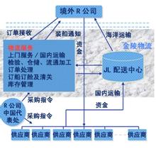  灵捷 灵捷制造，JIT的未来发展趋向