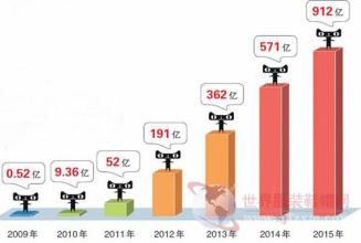  团队精神 关键词 专业精神 我国童装行业生产的关键