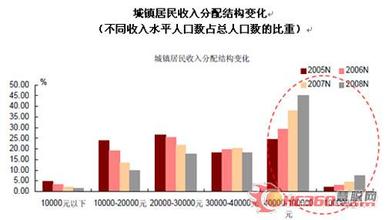  ppp三大特征 当前我国服装市场的三大特征