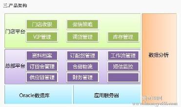  服装选择品牌 服装品牌企业该如何选择分销管理软件