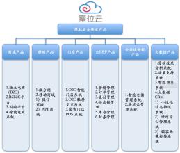  品牌资产发展之路探究 服装企业多品牌发展之路