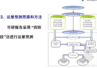  项目论证案例：何谓可行性研究(一)