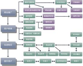  促销策略：促销性质和营销沟通过程