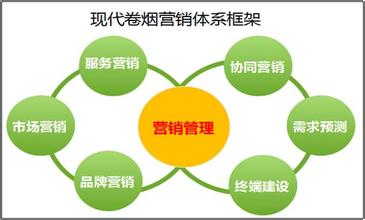  教你适应现代人的生活 如何从各方面适应现代营销成高手上