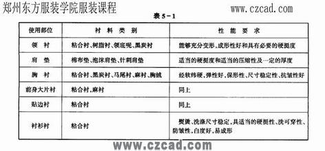  qc验货报告表格 服装QC验货基本顺序常识