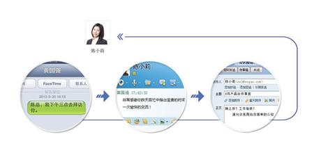  营销显示板：让董事会关注客户