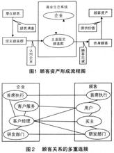  顾客心理的八个阶段 顾客在购买准备过程中经历几个阶段