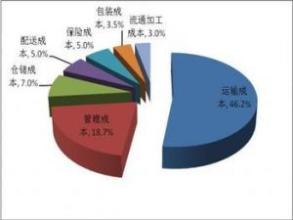  零库存管理论文 虚假的＂零库存＂管理