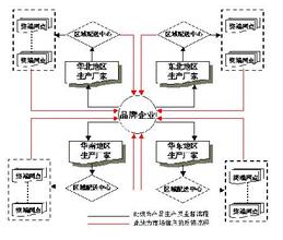  谈谈培高连锁面试 我也来谈谈库存服装 农村连锁战略