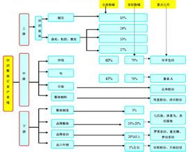  纺织服装：超配出口消费品战略布局品牌内销