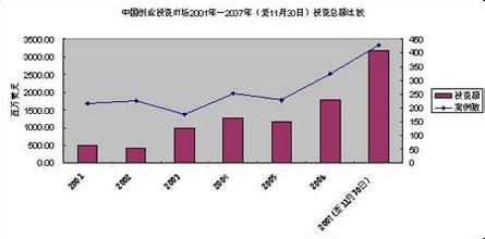  中小企业资金管理现状 中小企业之现状与管理