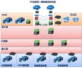  crm企业管理系统 网络环境下服企CRM系统应用