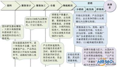  谁通常制定战略计划 服装企业如何制定战略计划